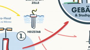 Infografik Wärmewende_Ausschnitt