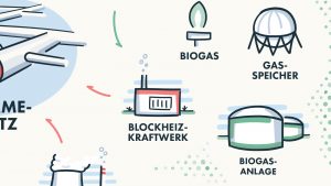 Infografik Wärmewende_Ausschnitt2