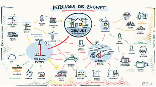Infografik Wärmewende_Vorschau