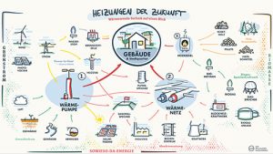 Vorschau Infografik Techniklandkarte Wärmewende