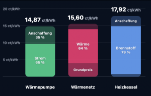 Vorschau des Heizkostenrechners